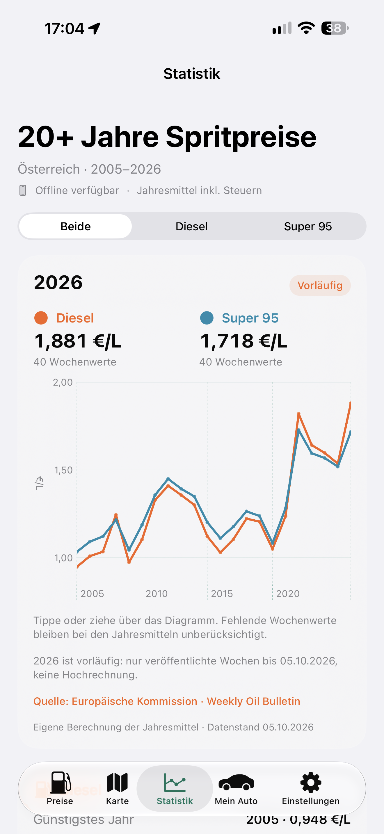 SpritFox – Statistik im Hellmodus. Echte App-Momentaufnahme.